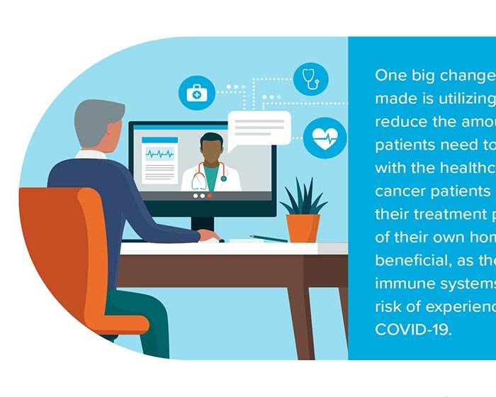 COVID Infographic for NantHealth